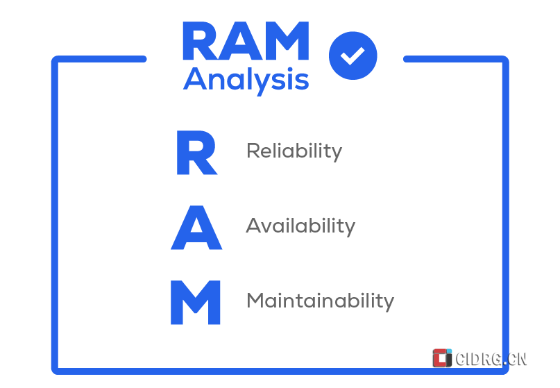 RAM Analysis